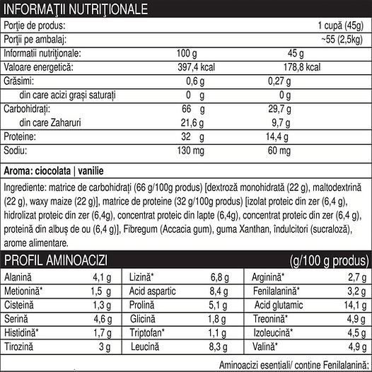 Mass gainer pro - Naturalplus