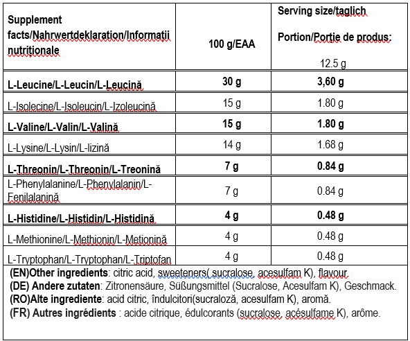 Aminoacizi Esențiali